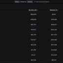 Tron Quietly Outearns Ethereum, Base, Solana and Six More Chains