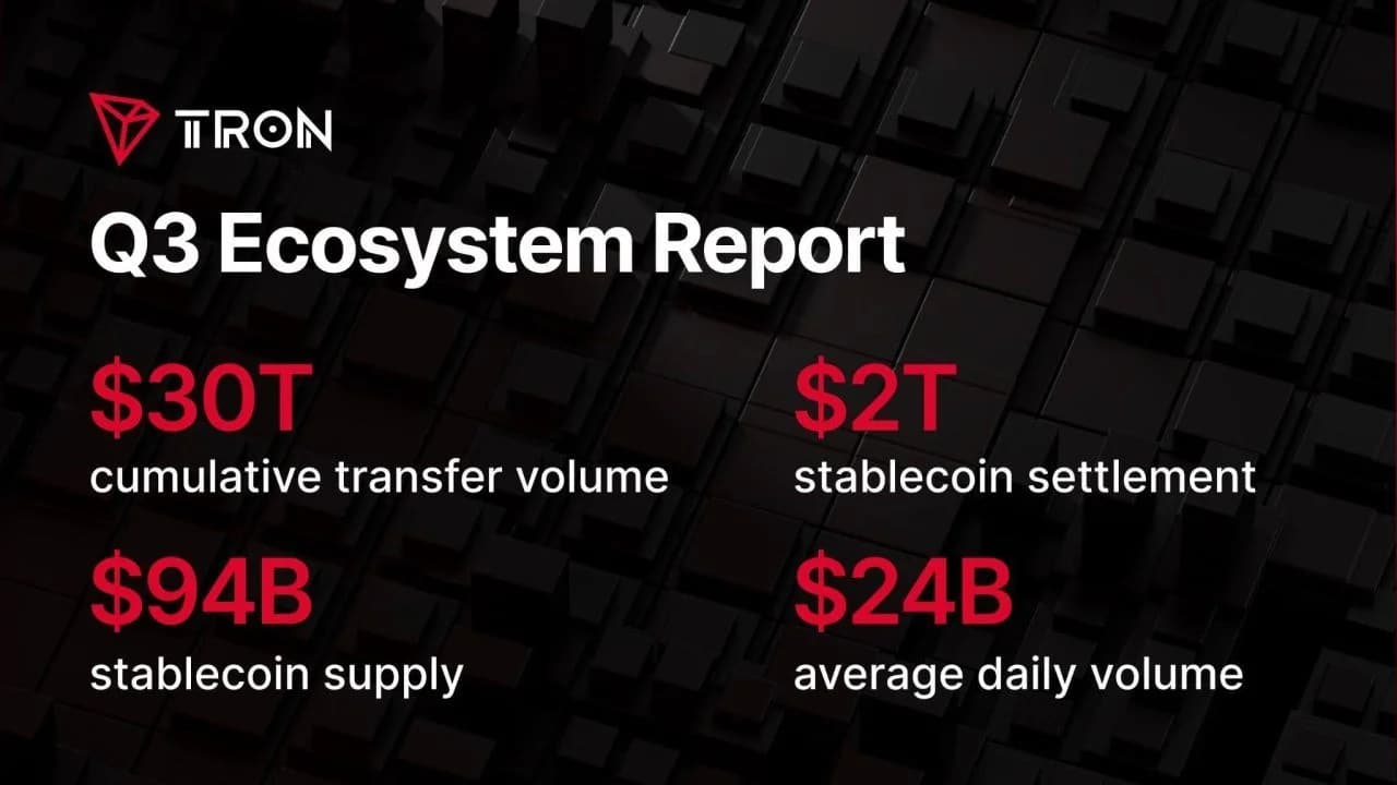TRON 2026 3. çeyrek raporu: Ağ aktivitesi artarken 2,21 trilyon $ stabilcoin ödemesi