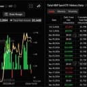 XRP ETFの投資家は、現在1億3300万ドルの含み損を抱えています。