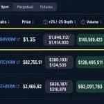 XRP Is Outtrading Bitcoin and Ether on South Korea’s Biggest Exchange