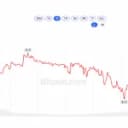 XRP Sits 64% Below Its Peak as Blackrock Rumors Run Wild Before Swell