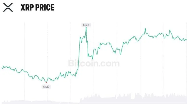 XRP Expands Beyond Crypto Trading as Banks and AI Agents Adopt XRPL