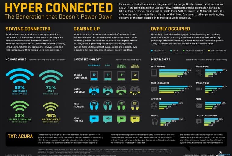 Millennial Analysis: Bitcoin vs Competitors
