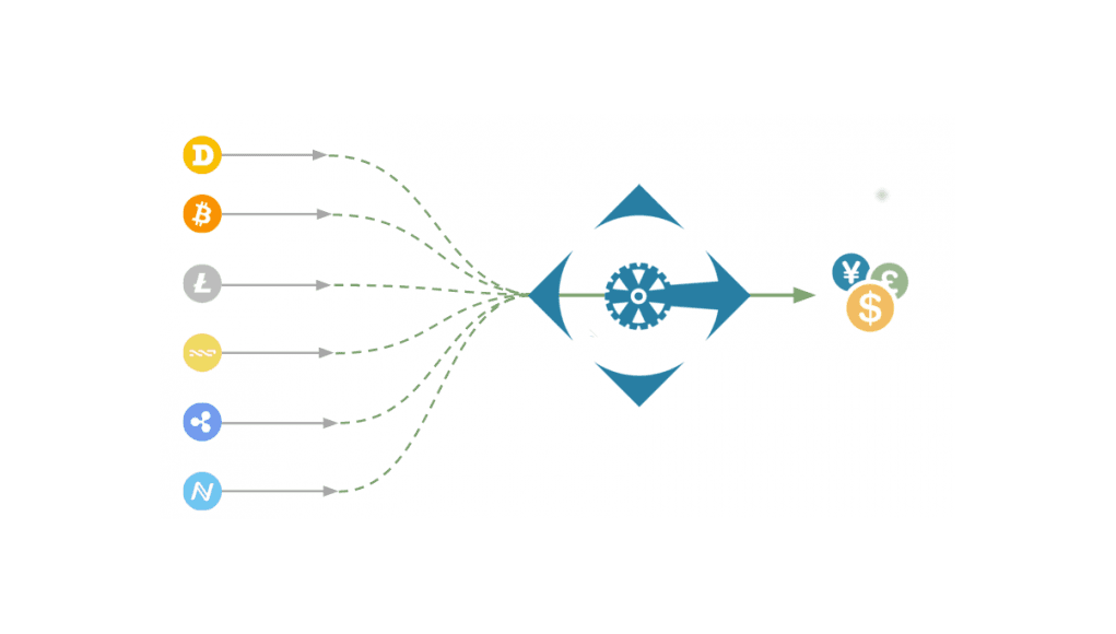 'Accepted Here': 10,000 Coinify Merchants Take on 15 New Cryptos