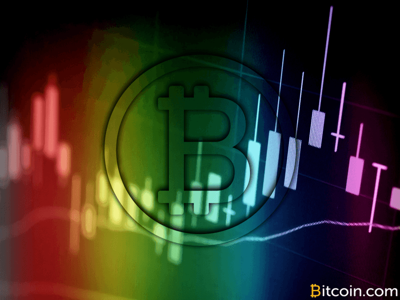 Markets Update: Cryptocurrency Prices Begin Rebounding