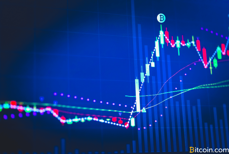 Price Perseveres Above 4-Digit Sweet Spot