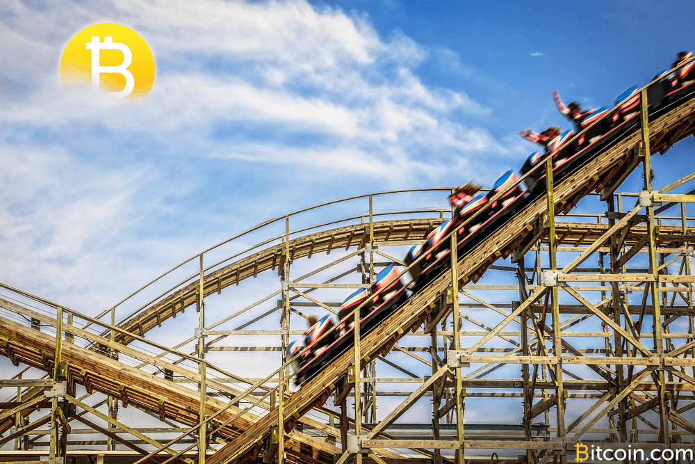 Bitcoin Price on a Wild Ride as Market Anticipates ETF Decision