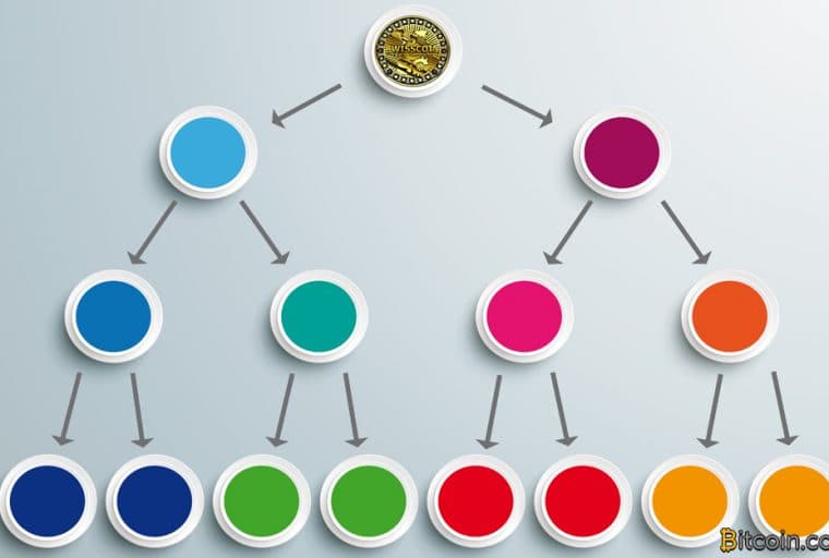 Dissecting Swisscoin - Another Rising 'Cryptocurrency' Blockchain Ponzi