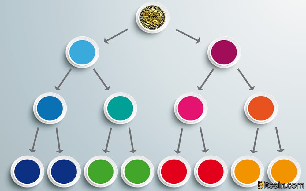 Dissecting Swisscoin - Another Rising 'Cryptocurrency' Blockchain Ponzi