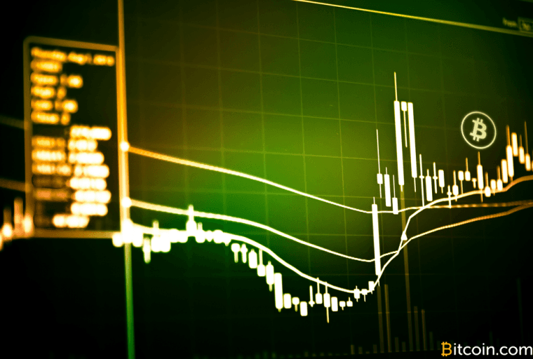 Markets Update: Bitcoin's Price and Market Share Dominance Declines
