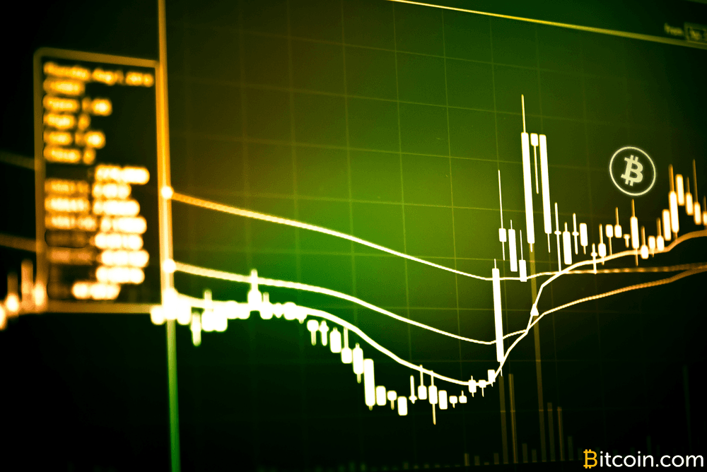 Markets Update: Bitcoin's Price and Market Share Dominance Declines