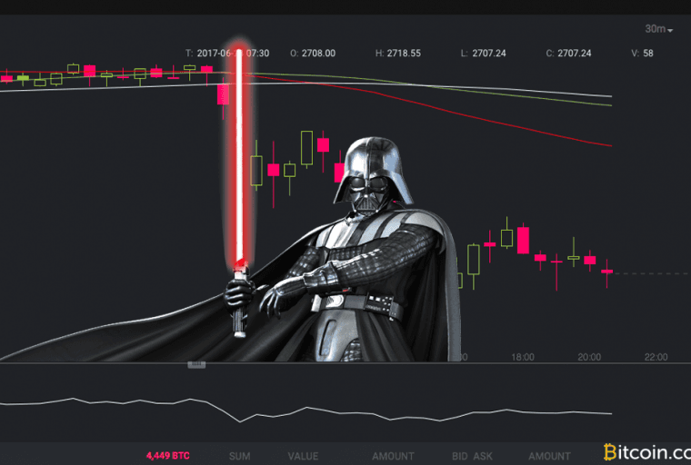 Markets Update: After Some Stability Bitcoin Price Trends Downwards