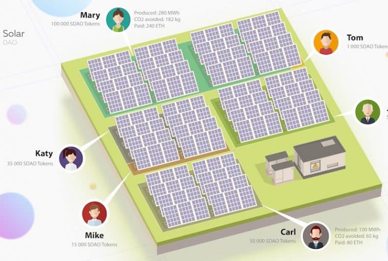 PR: Solar DAO: Invest to the SUN. First real solar ICO