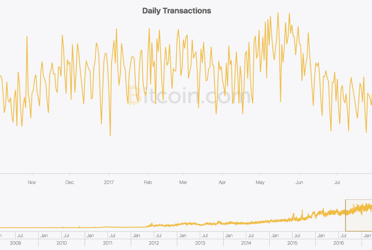 New Bitcoin.com Charts: The Bitcoin Ecosystem at a Glance
