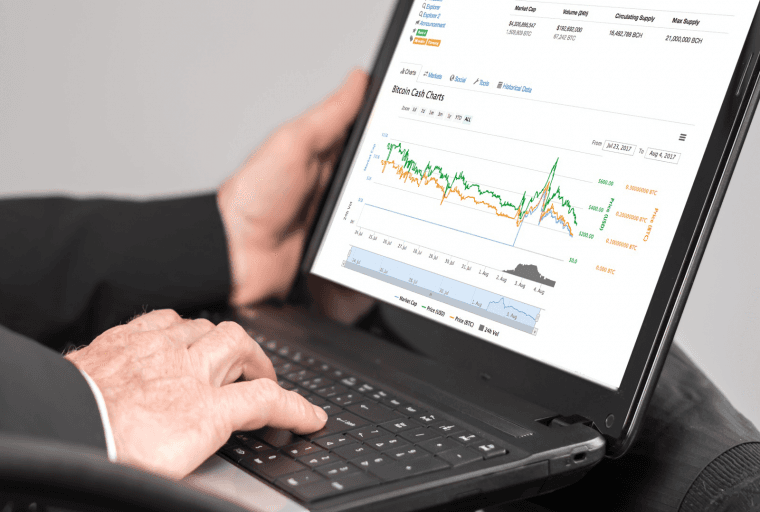 Post Fork Update: The Bitcoin Cash Network and Markets