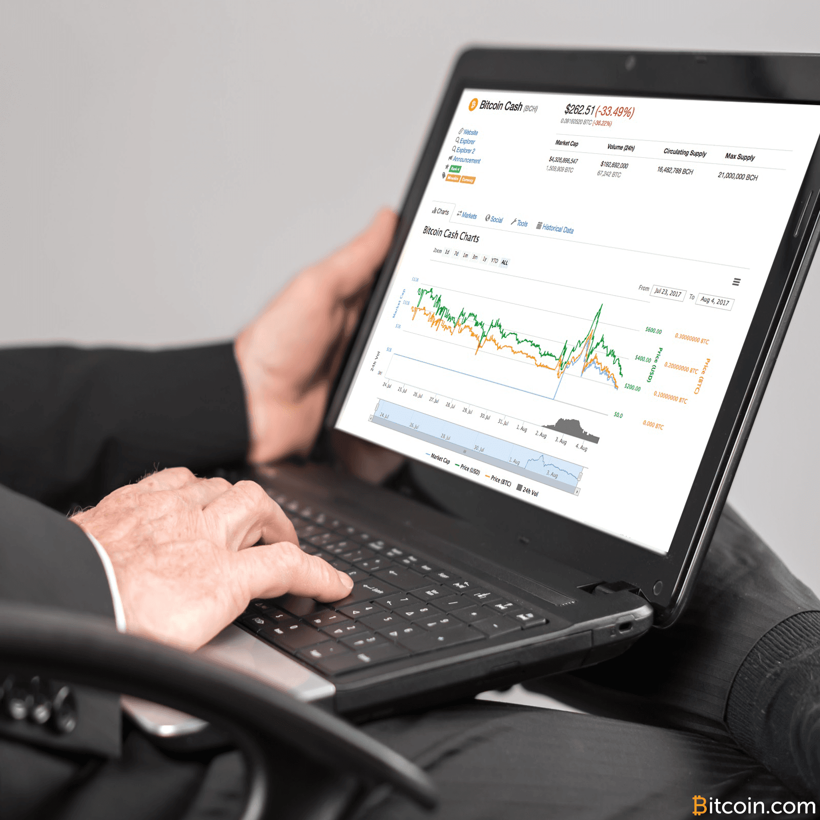 Post Fork Update: The Bitcoin Cash Network and Markets