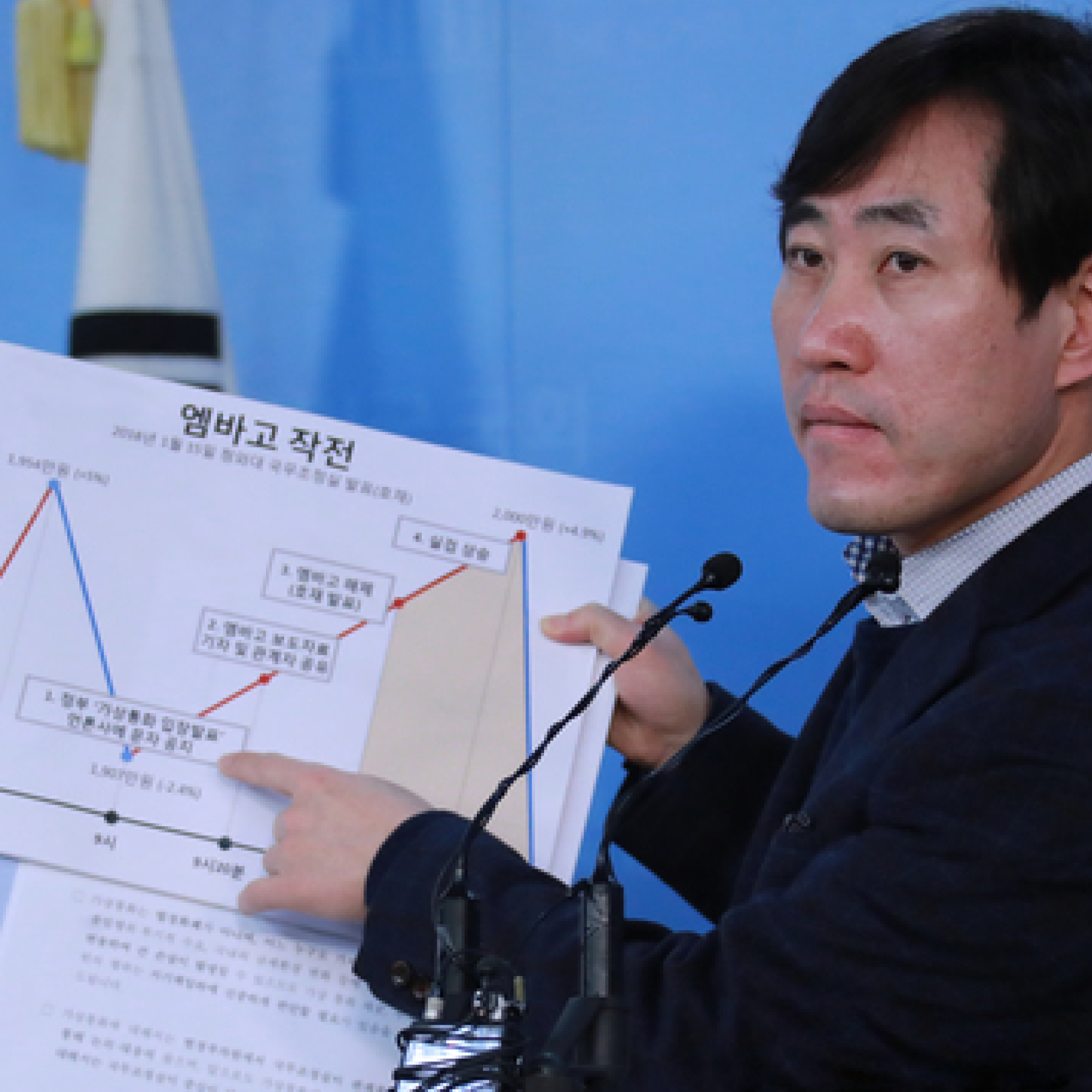 Korean Lawmaker Shows Evidence Government Embargo Led to Market Manipulation