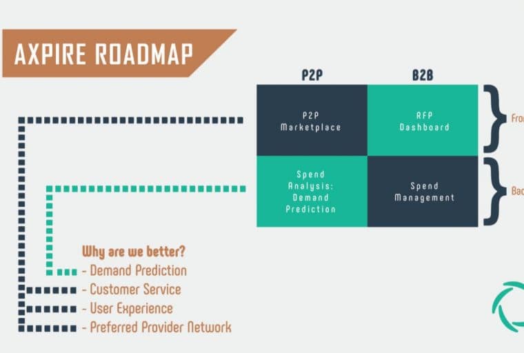 PR: SaaS Company Axpire - for a Better Future