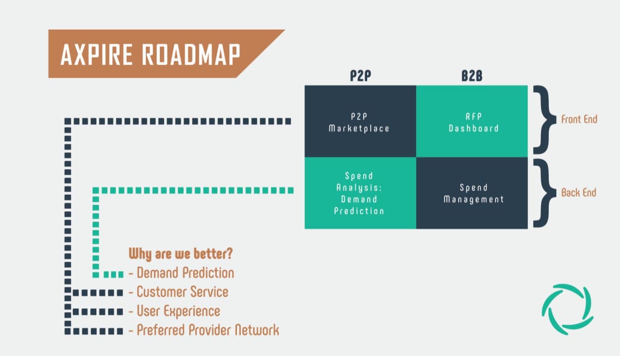 PR: SaaS Company Axpire - for a Better Future