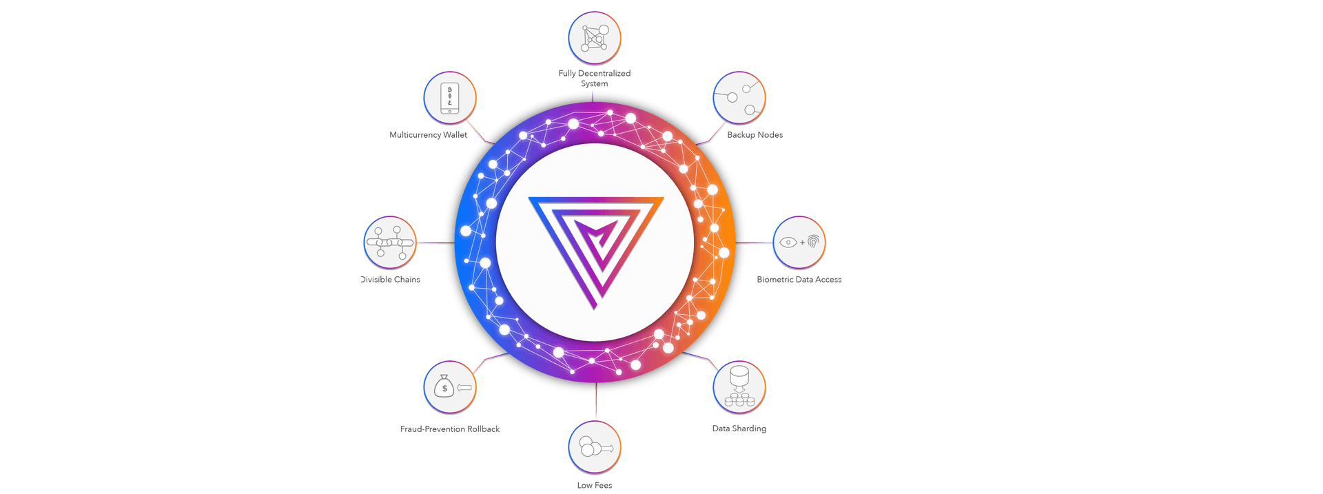 PR: Multiversum Delivering 4th Generation Blockchain - a Crypto Relational Database Pre ICO Raises $2.9million in Just 6 Days