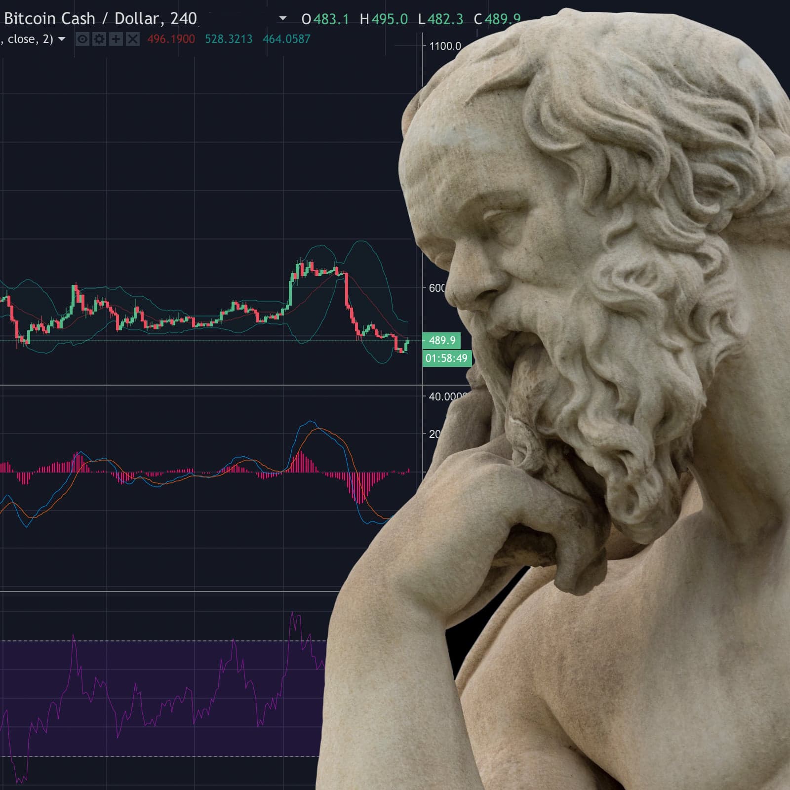 Markets Update: Traders Uncertain of the Next Crypto Market Cycle