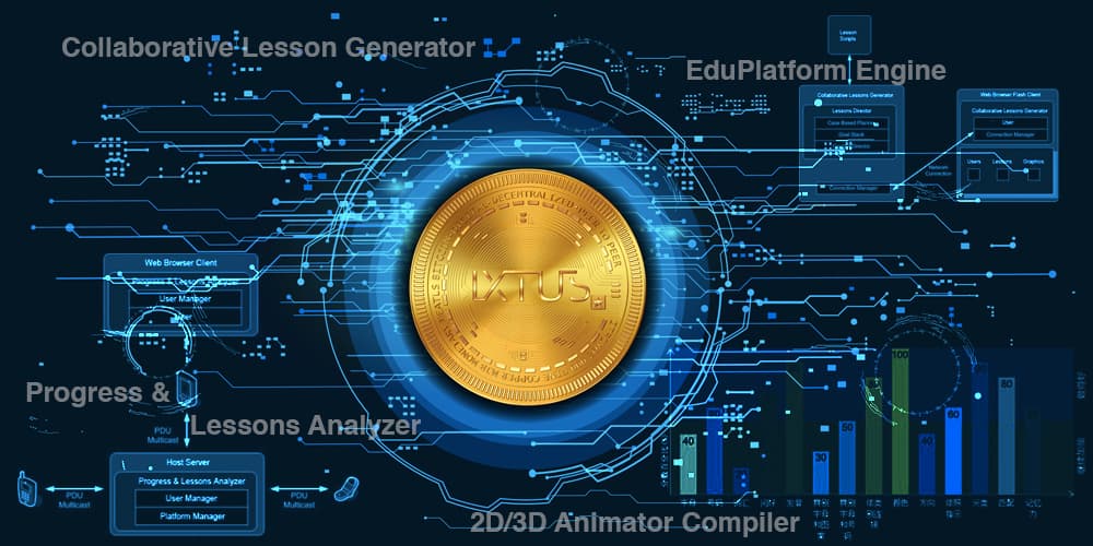 PR: IXE Token Backed by Blockchain Powered Education Platform Little Detective