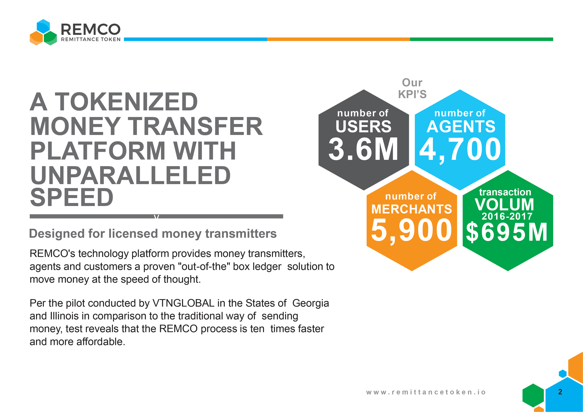 PR: Remco Launches Pre-ICO Token Sale - Parent Company Processed $700,000,000 in the Last 24 Months