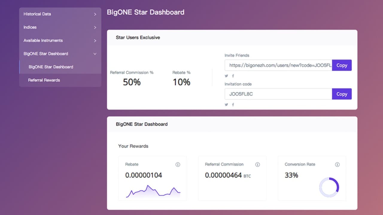 BigONE Exchange Unveils Star Program