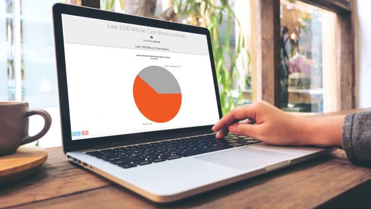 BCH Hash Watch: Majority of Miners Signal BCHN, Coinex Exchange Announces Futures