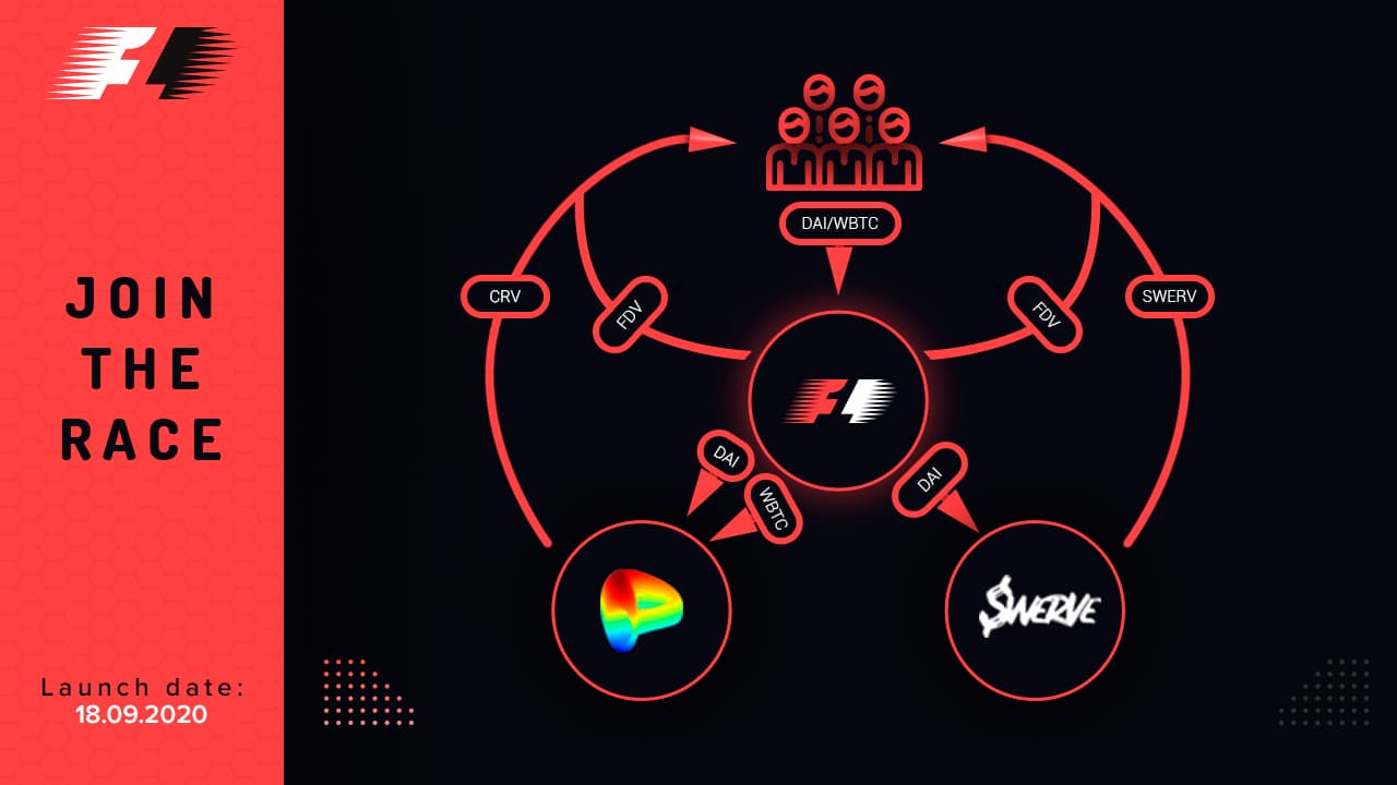 FirstDerivative Yield Farming Project Is Now Live With x10 Bonus