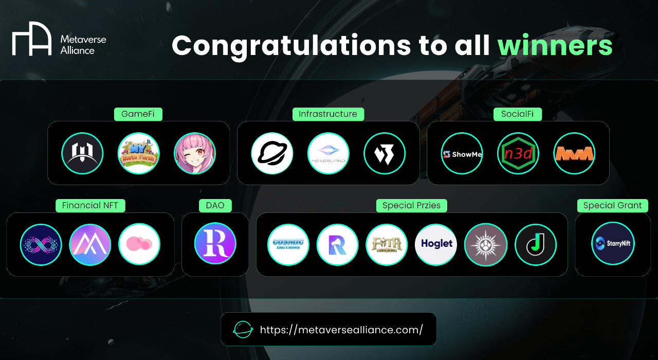 The Winners of Metaverse Alliance 2021 Global Metathon