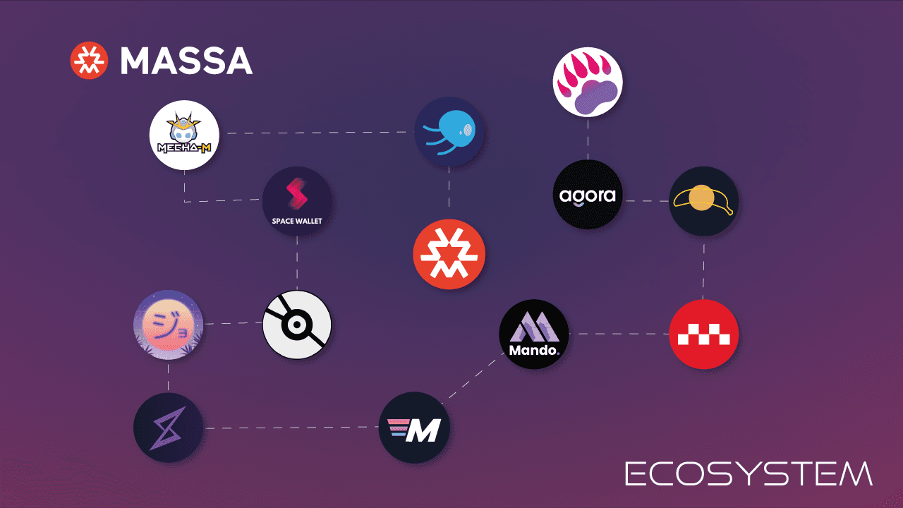 Massa Ecosystem's Recent Hypergrowth Analyzed