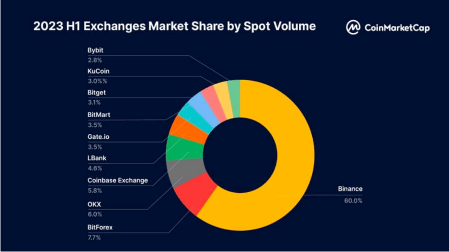 Unpacking LBank's Success: A Strategic Approach to MEME Coins and the Crypto Market