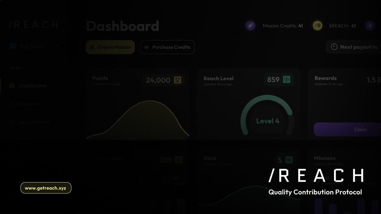 Web3’s Biggest Investors Back Social-Fi Innovation Company 'Reach' in a Bid to ‘Fix Crypto Twitter’