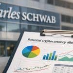 Charles Schwab Identifies 2 Crypto Allocation Approaches Driving Bitcoin Weights as High as 22.4%