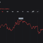 $2K Showdown: Ethereum Loses 32% in 2026 While BTC Holds Relative Ground