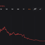 97% Down — Andre Cronje Exits Sonic Labs Board as S Token Continues to Sink Lower