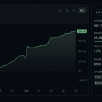 Arkham Intelligence Ranks Polymarket Traders by Skill — Top Forecaster Hits 66.1% Win Rate