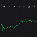 Audiera's BEAT Surges 60% to $9.34 as AI Partnership Fuels Fresh Buying
