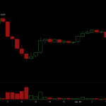 Bitcoin Crashes to $58,035, Wiping $40 Billion From Crypto Ecosystem in 24 Hours
