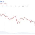 Bitcoin Slides Below $60K as Traders Trigger $1.57B Liquidation Wave Across Crypto