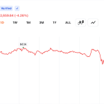 Bitcoin Hits $59,018 After a 5% Drop, Forcing $237M in Long Liquidations