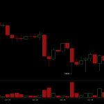 Bitcoin Holds $60,000 but Bears Control — Key Levels Every Trader Needs Now