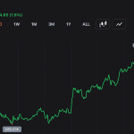Bitcoin Holds Above $59.1K Low as Short-Term Charts Signal Oversold Bounce Setup