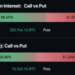 Bitcoin Options Traders Load up on $120K Strike Through December 2026