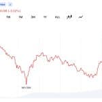 Bitcoin Traders Dump Long Bets as $636M Gets Wiped Out in One-Day Rout