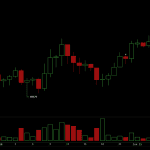 Bitcoin Traders Eye $64K Resistance as RSI Hangs at the Lowest Level Since November 2018