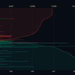 Bitcoin Trades 50% Below Its $126K Peak as 4 Bullish Catalysts Clash With 4 Bearish Forces