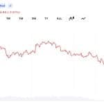 Bitcoin Reverses 24-Hour Rally as Glassnode Flags 8M BTC at a Loss