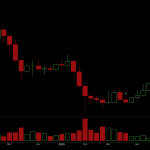 Here's Why Bitcoin's 50% Drop Looks Mild Next to What Several Altcoin Holders Are Sitting On